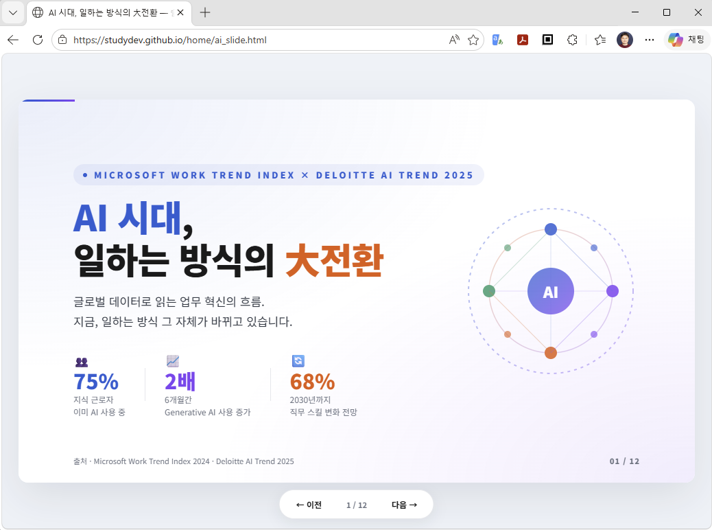 배포된 슬라이드형 HTML 페이지 확인