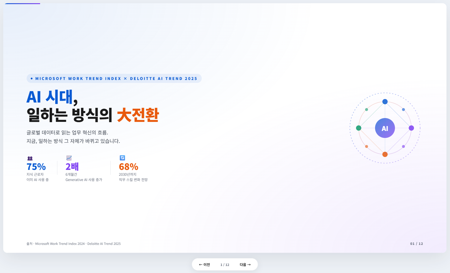 3단계: 슬라이드형 HTML 표지