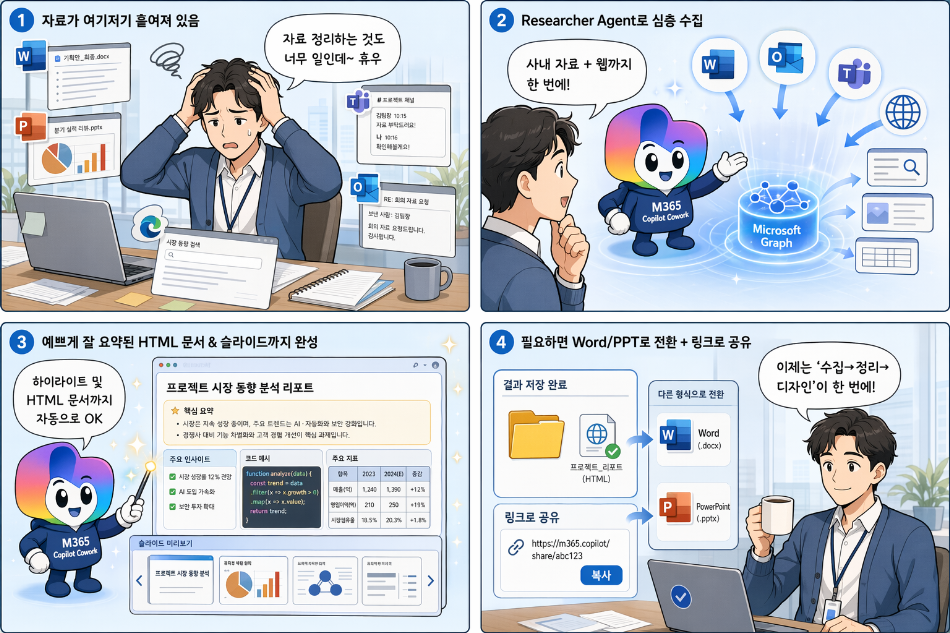 흩어진 자료를 스스로 정리해서 문서로 만든다