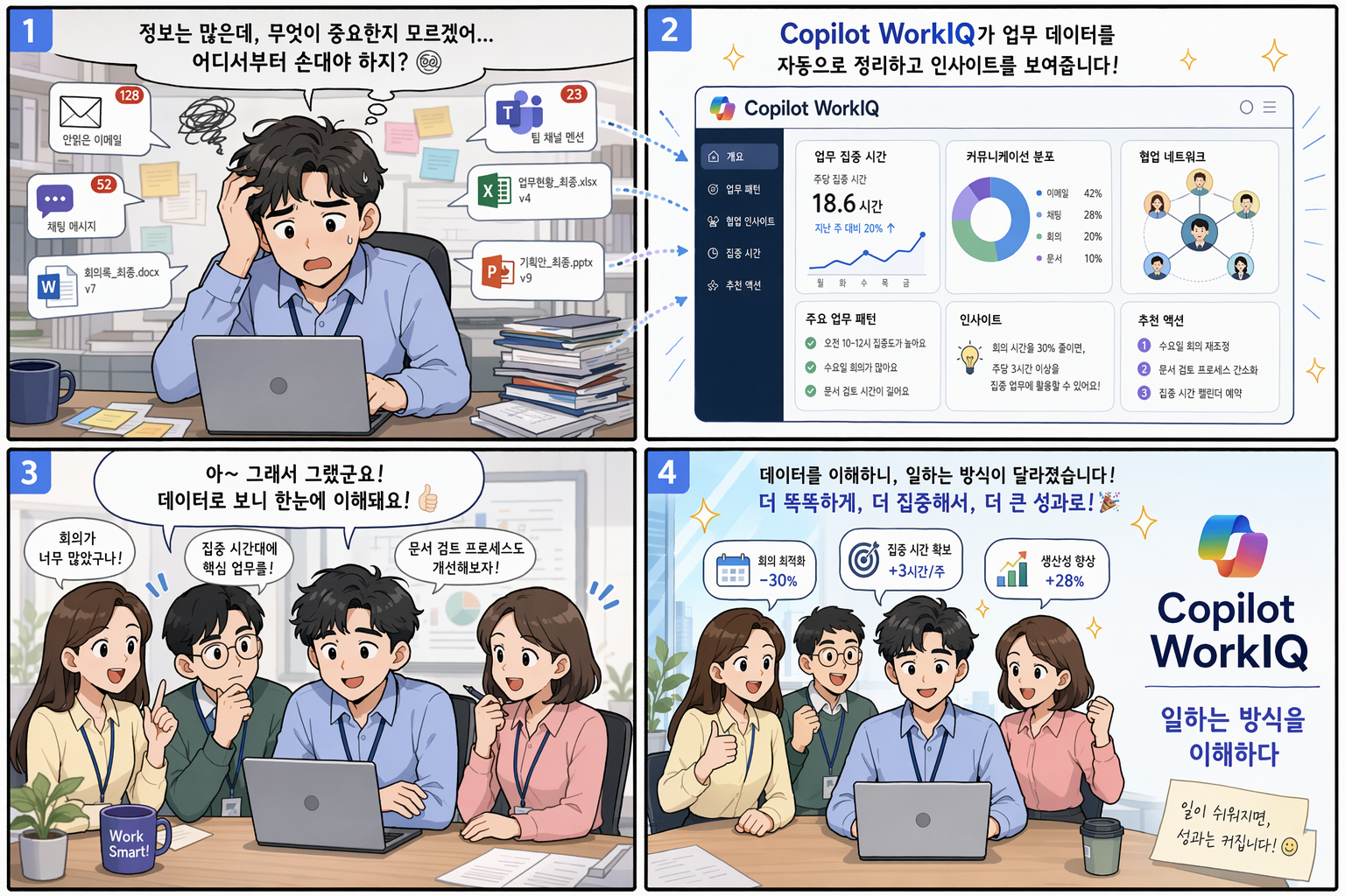 gpt-image-2 — Copilot WorkIQ 네컷 결과