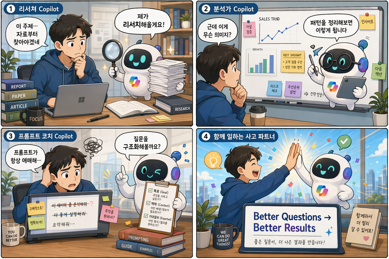 gpt-image-2 — Copilot Agent 네컷 결과