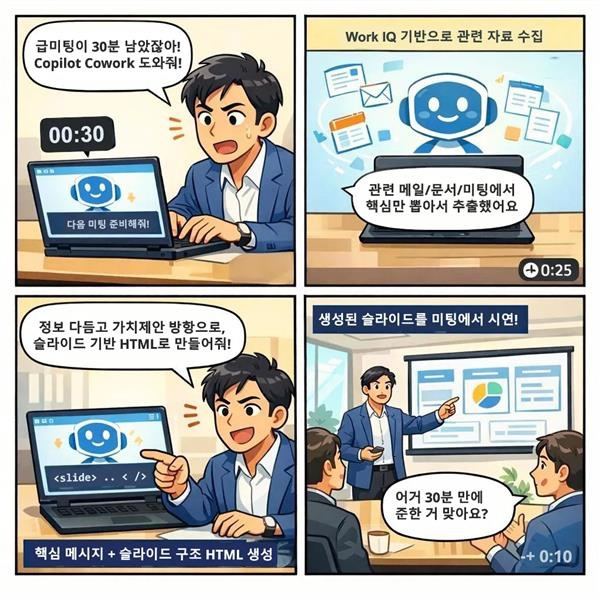 30분 전 긴급 미팅 준비 시나리오 — 4컷 만화